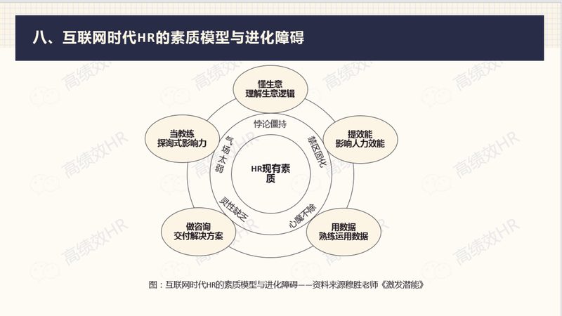 高级人才寻访：如何评估供应商的效果？**