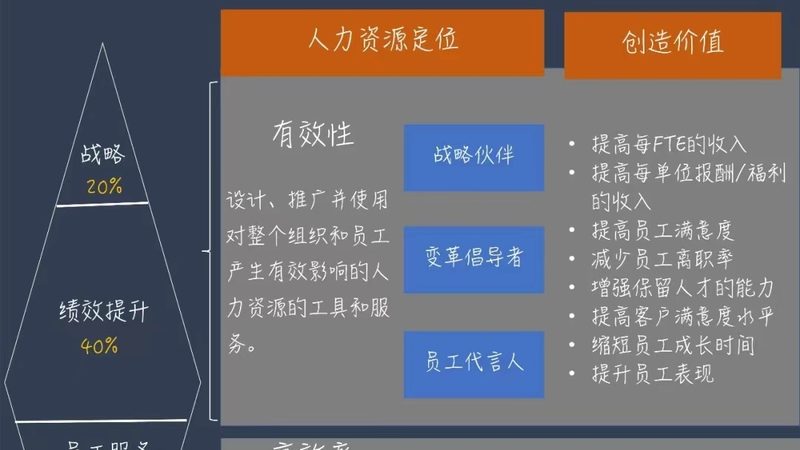 短期项目外包，如何选择十大品牌？**