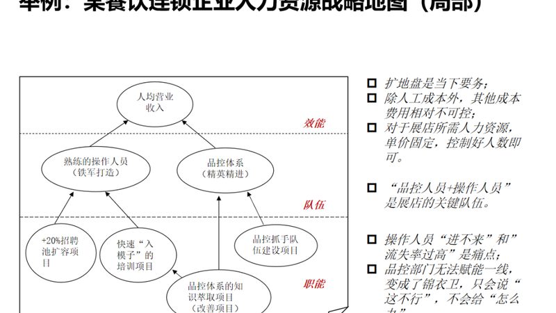 岗位外包服务商如何挑选？关注这三大关键点