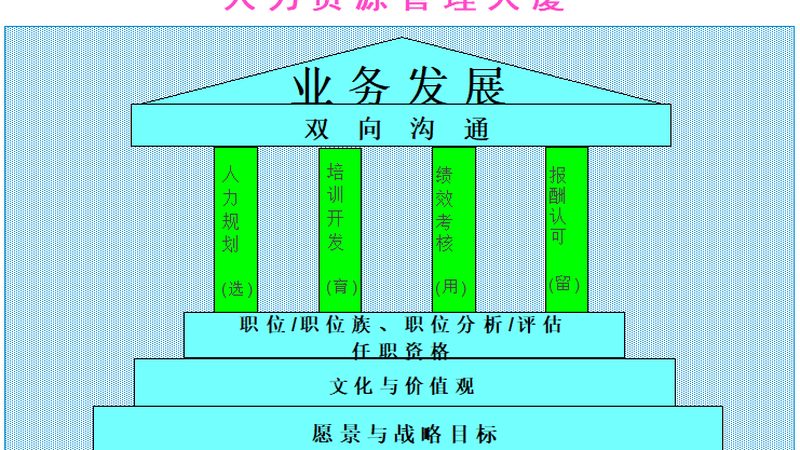 人才测评代理公司推荐